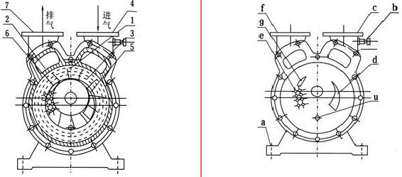 SZ真空管泵结构图