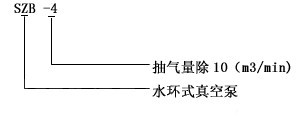 SZB真空泵型号