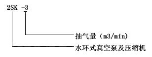 2SK真空泵型号说明