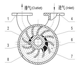 2SK真空泵结构图